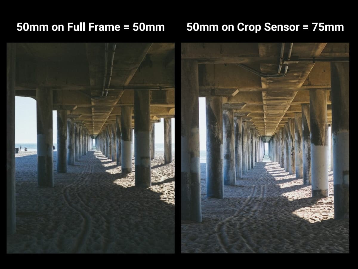 Two photos taken on 50mm lenses on a full frame and a crop sensor.