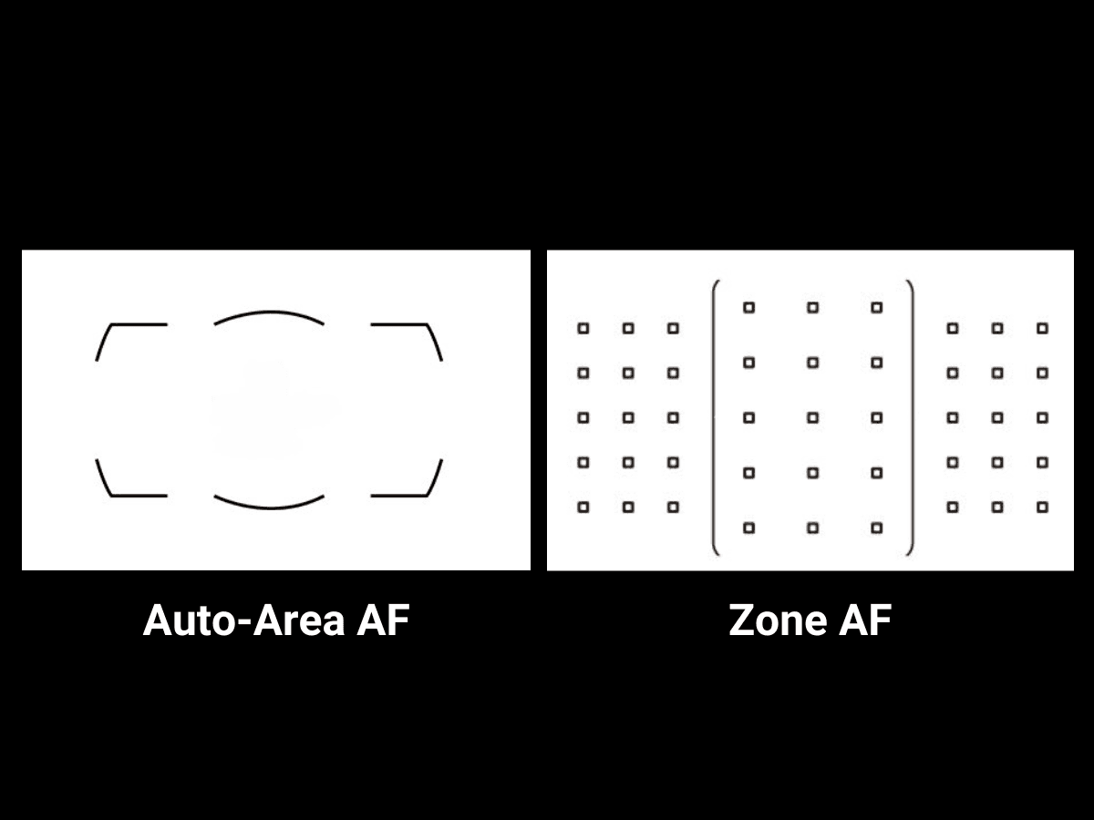 Auto-Area AF and Zone AF.
