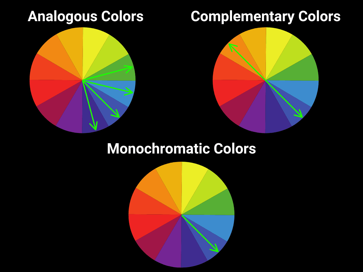 Graphic of different color harmonies for photography.