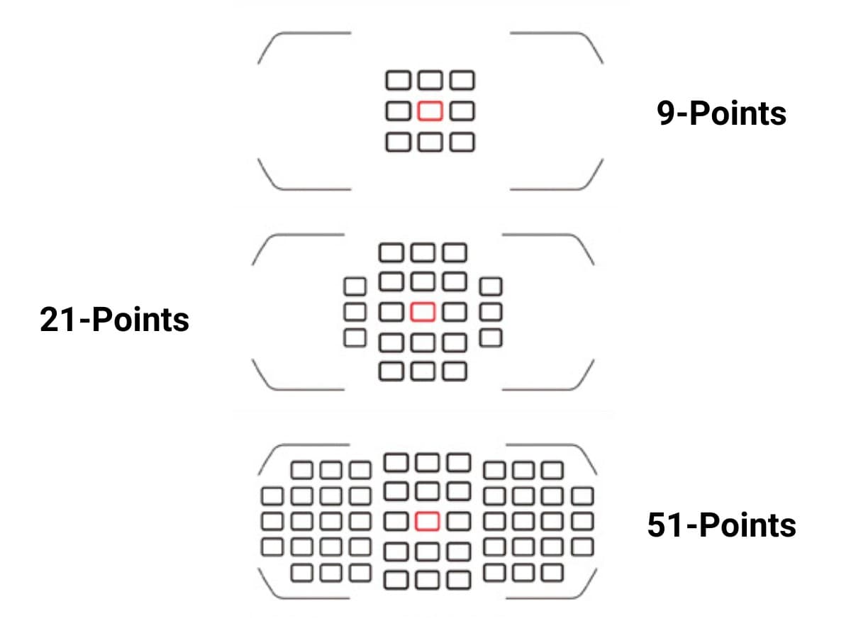 Dynamic area points.