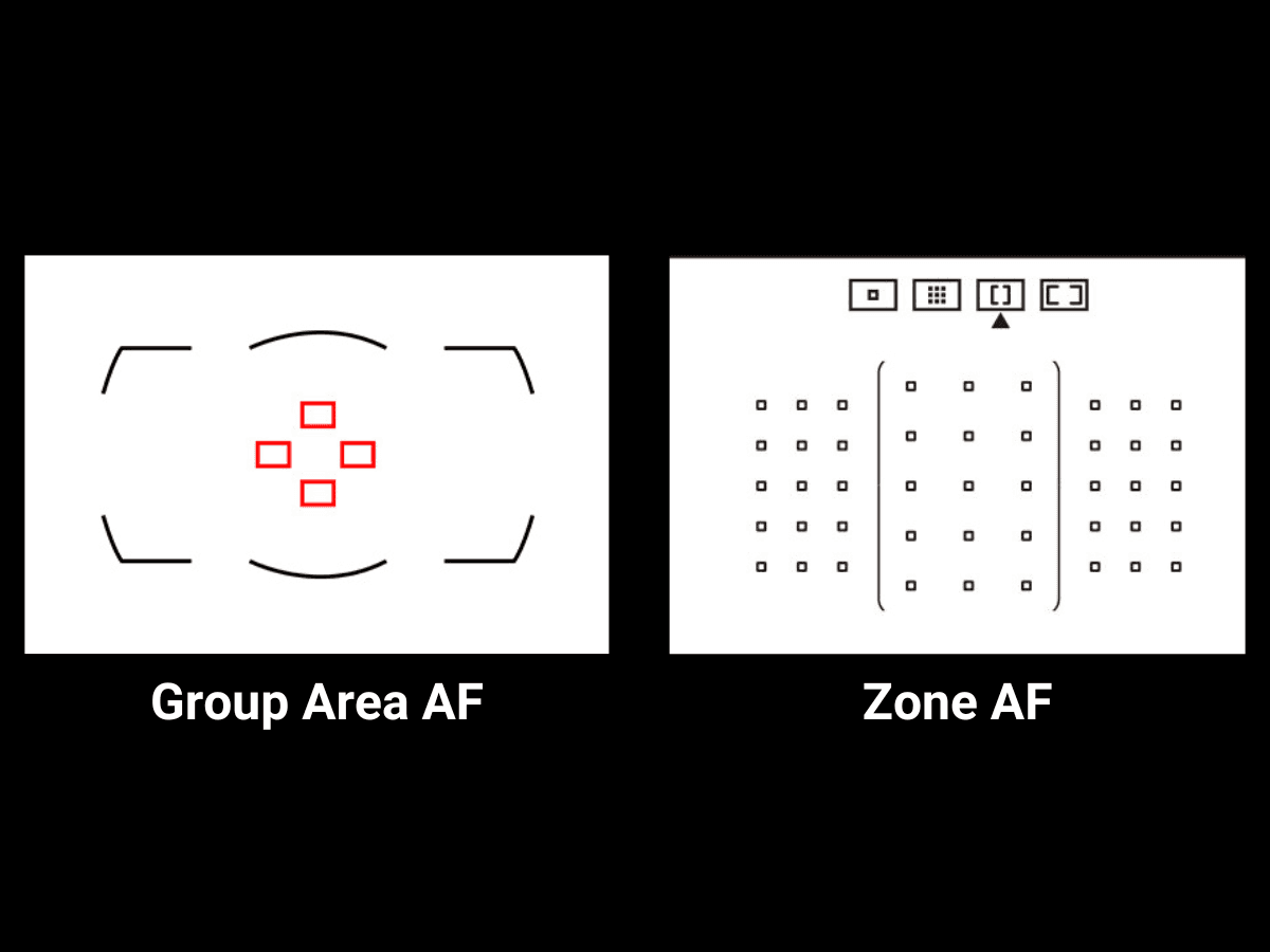 Group Area AF and Zone AF.