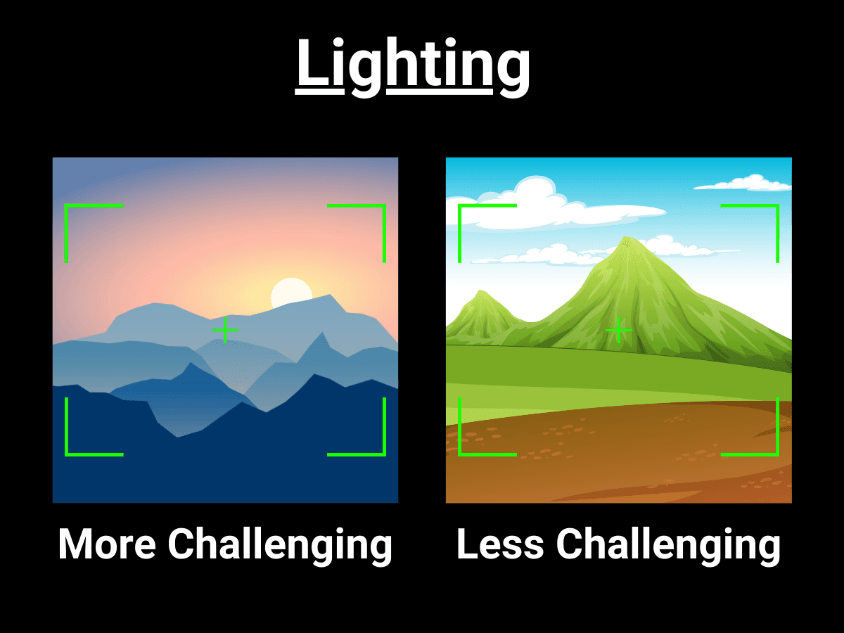 Graphic showing how lighting and autofocus performance works.