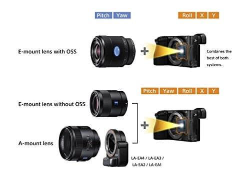 Variant image 2 of Sony a6500