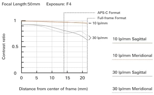Variant image 6 of Tamron 17-50mm F4 Di III VXD