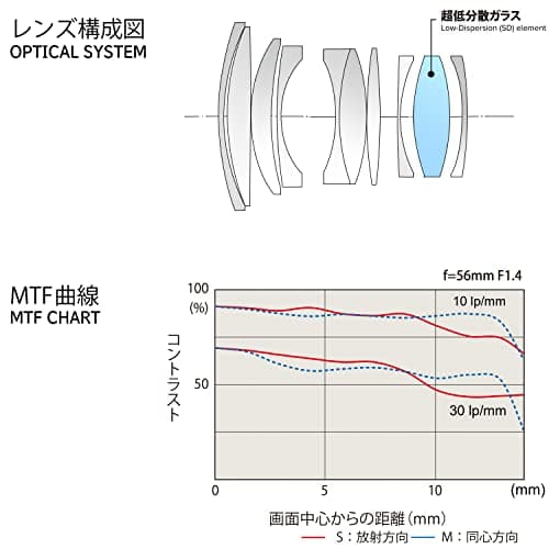 Variant image 2 of Tokina atx-m 56mm F1.4