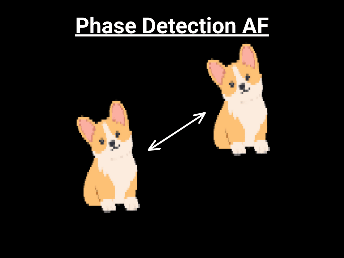 Graphic showing phase detection AF before being lined up.