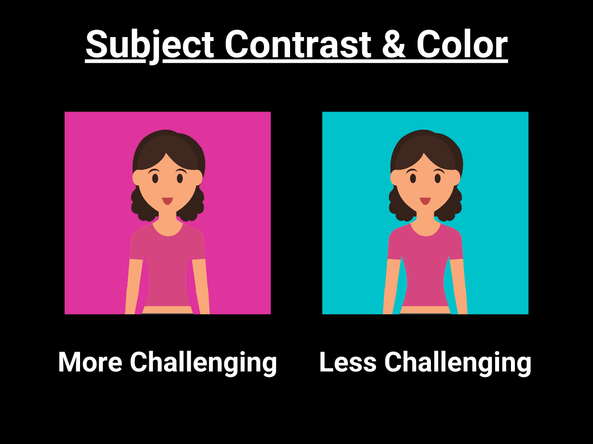 Graphic showing how subject contrast and color and autofocus performance works.