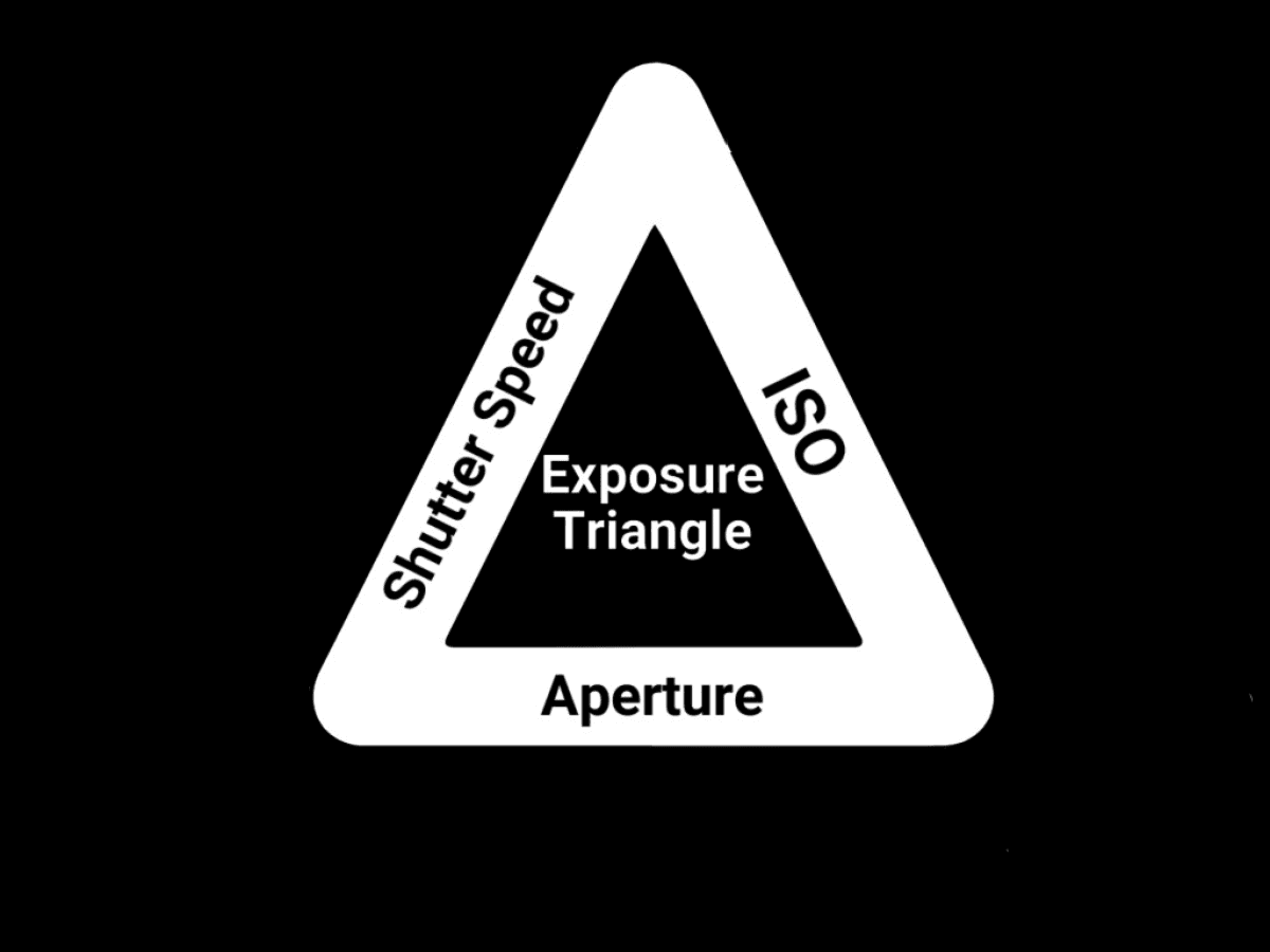the exposure triangle