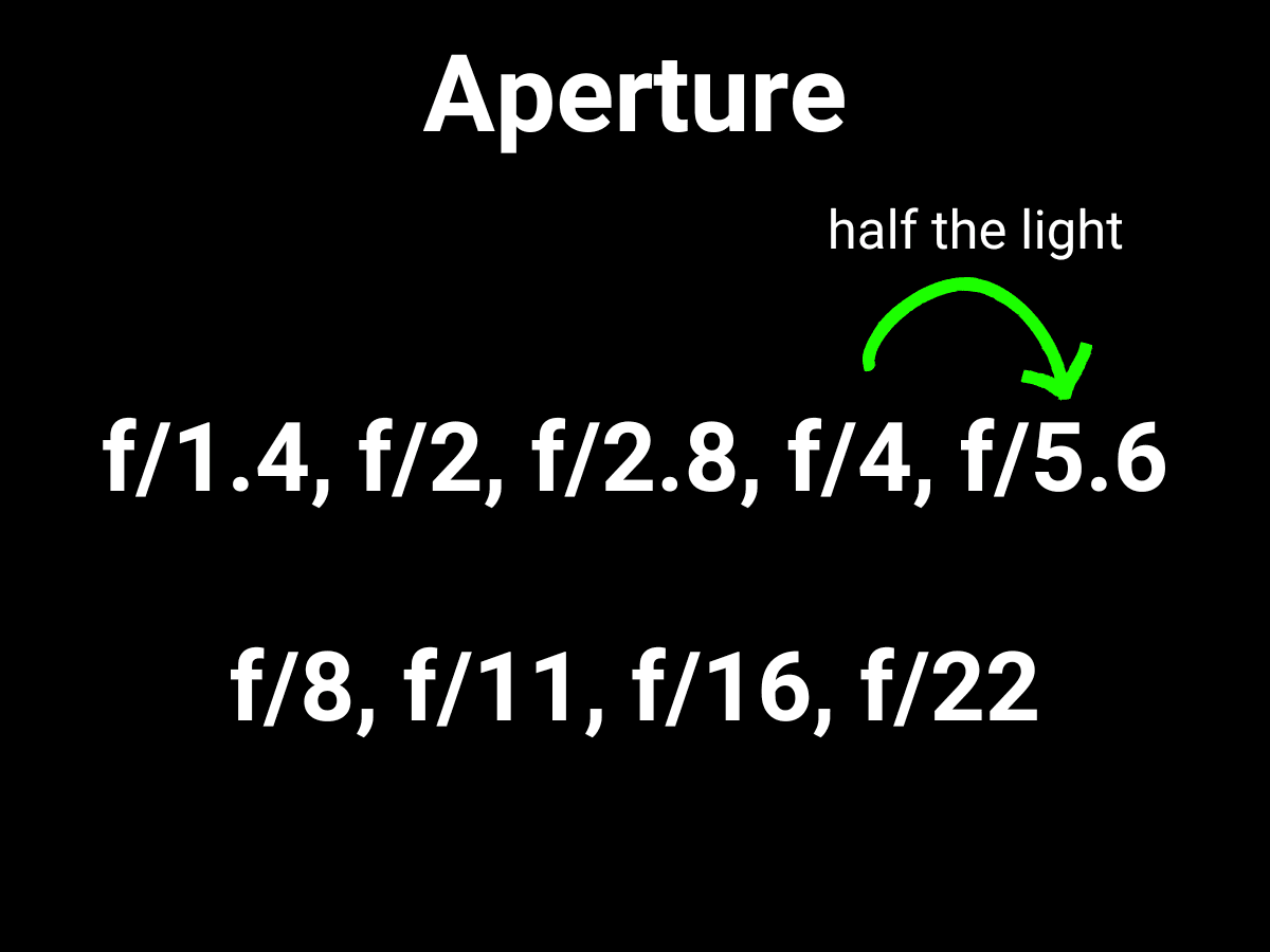 Aperture f/4 to f/5.6 - would half the light Graphic showing how to half the light with aperture.