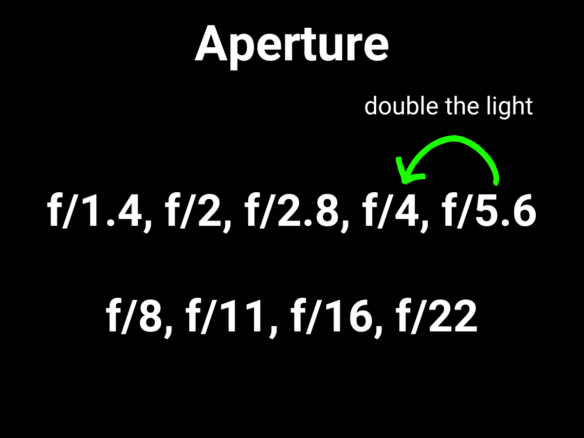 Aperture f/5.6 to f/4 - would double the light Graphic showing how to double the light with aperture.