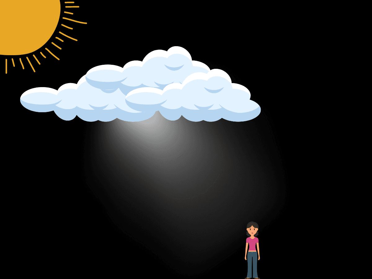 Clouds are diffuser to sun Graphic showing clouds acting as natural diffusers to the sun.