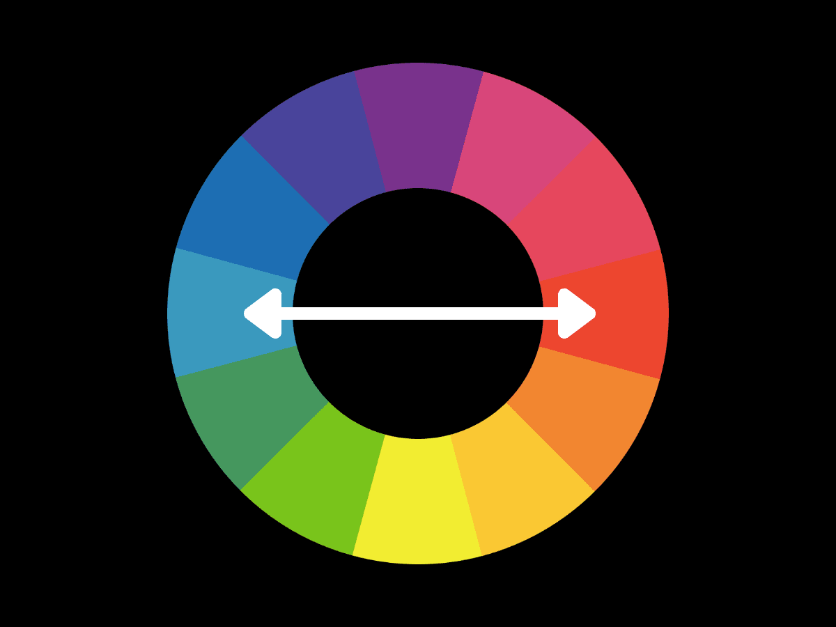 Complementary colors Complementary colors on color wheel.