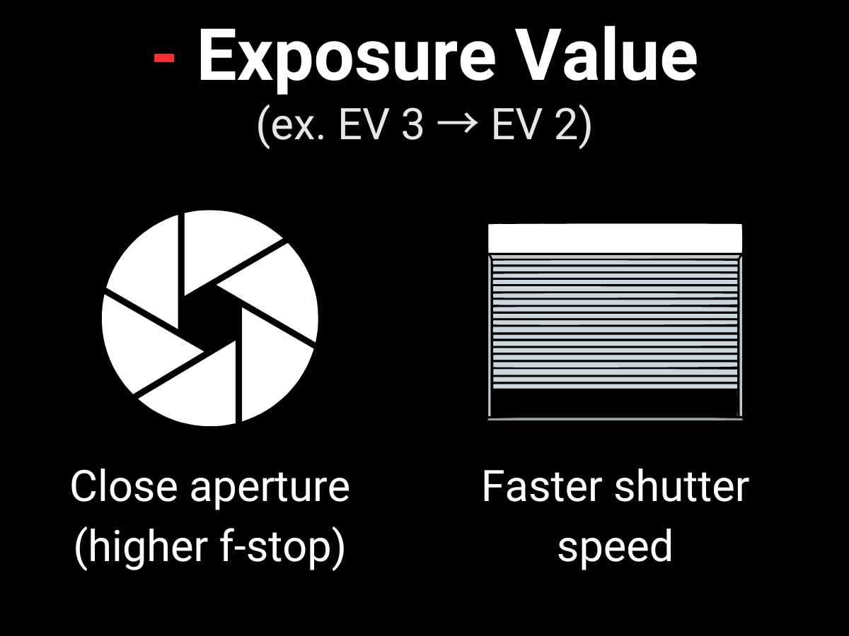 Decrease the exposure value Graphic showing how to decrease the exposure value.