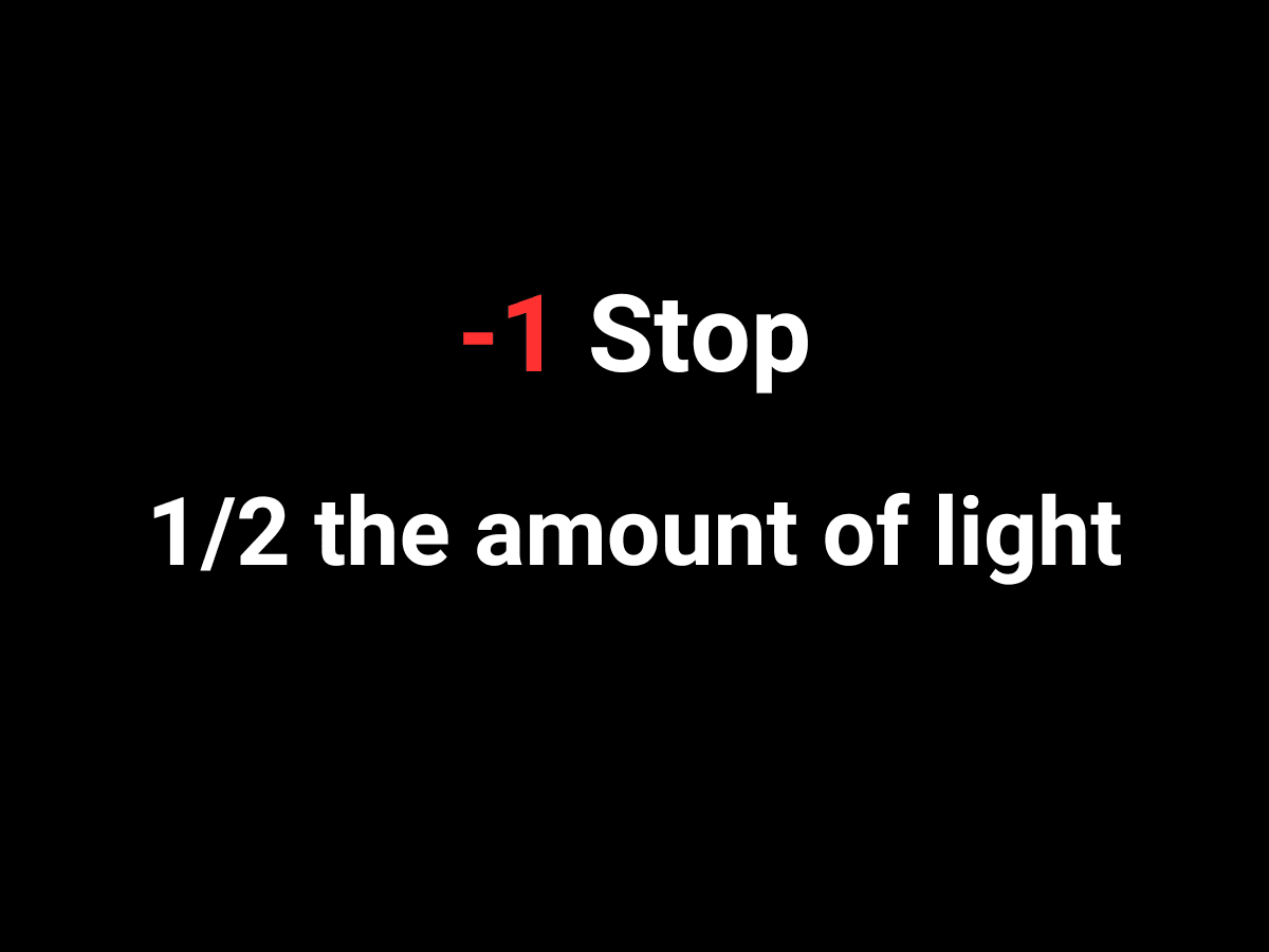 Decreasing exposure by one stop Graphic showing how to decrease exposure by one stop.