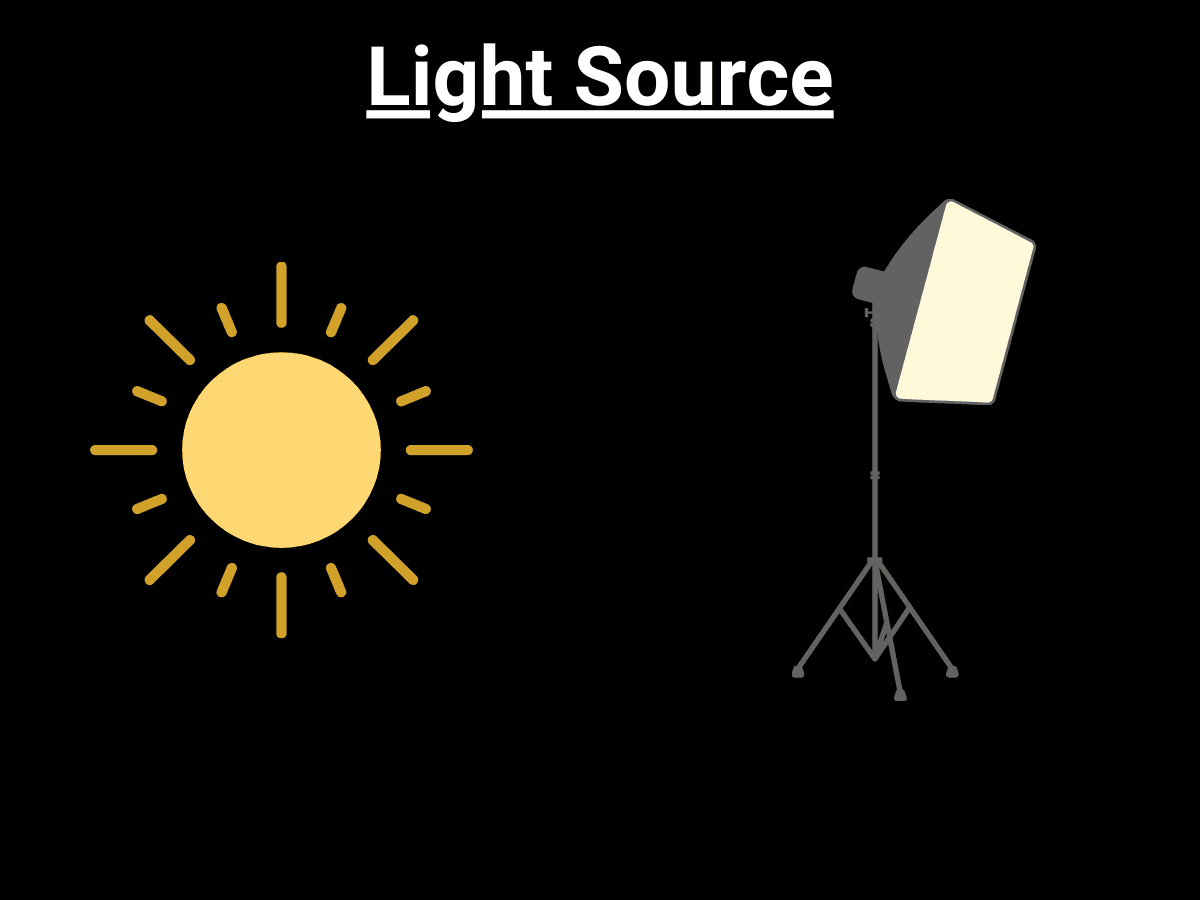 Different light sources Graphic showing different light sources for soft light.