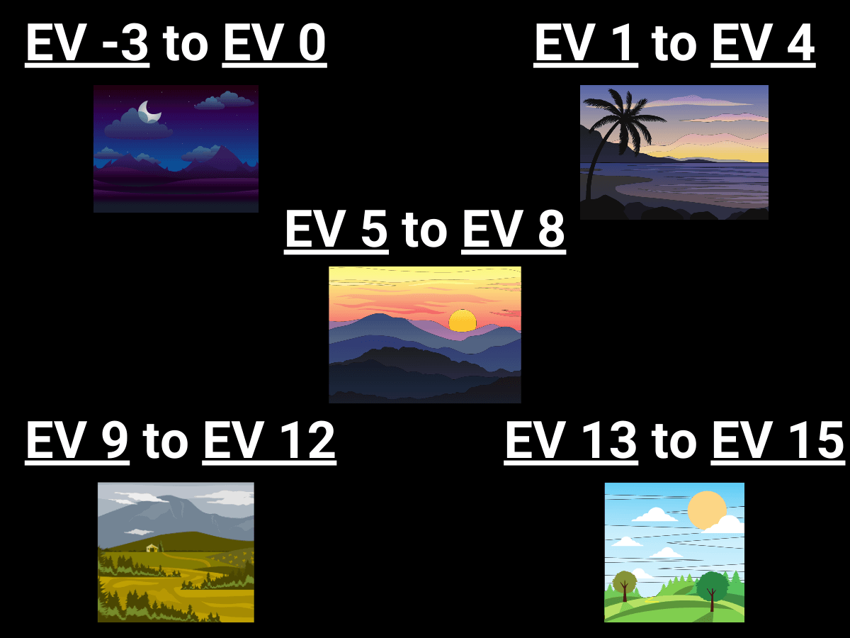 Exposure values categorization Exposure values categorization.