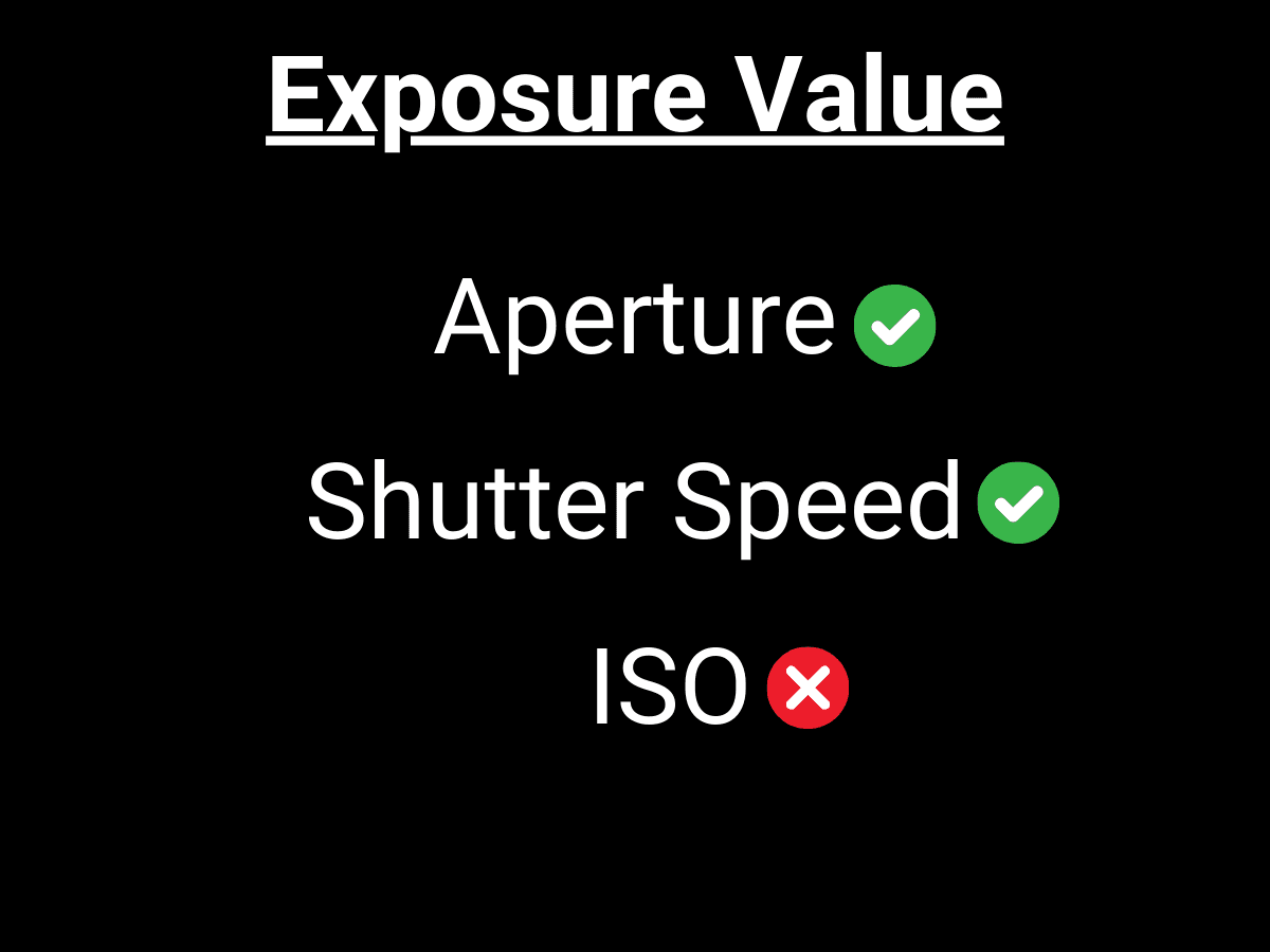 Exposure value combination Graphic showing the exposure value combination.