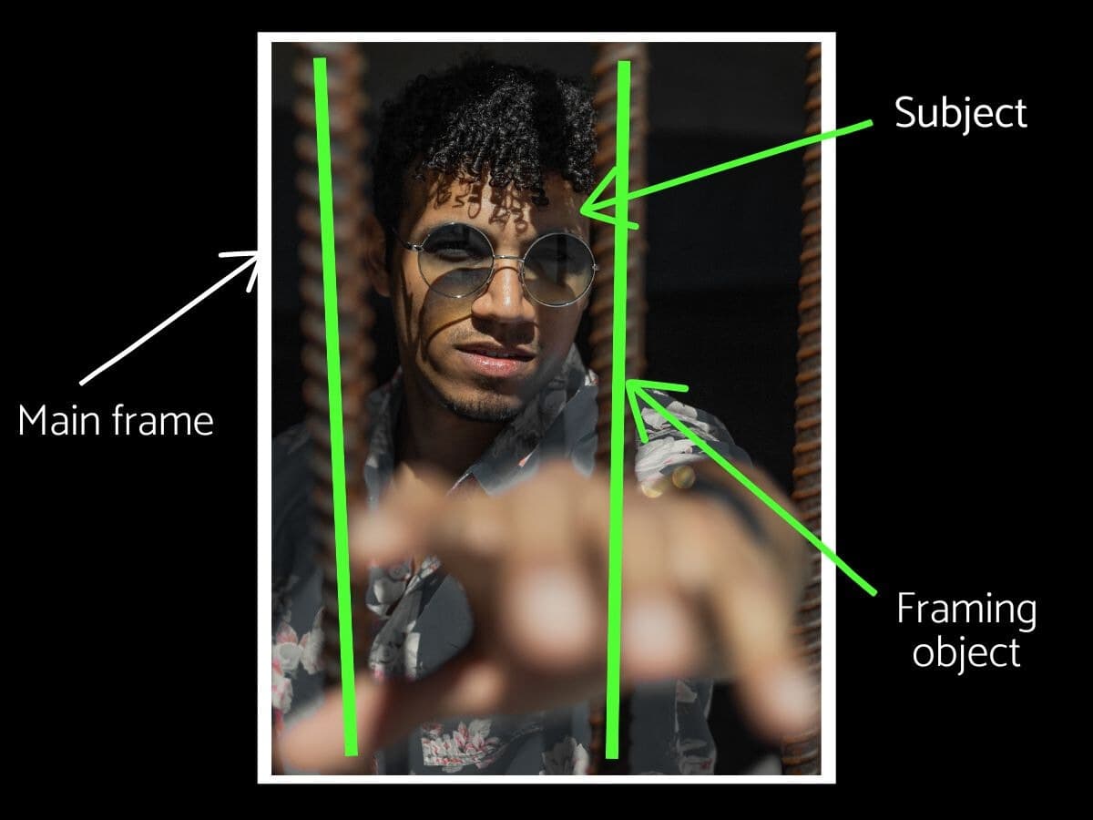 Frame within frame composition Man reaching hand between bars framing him.