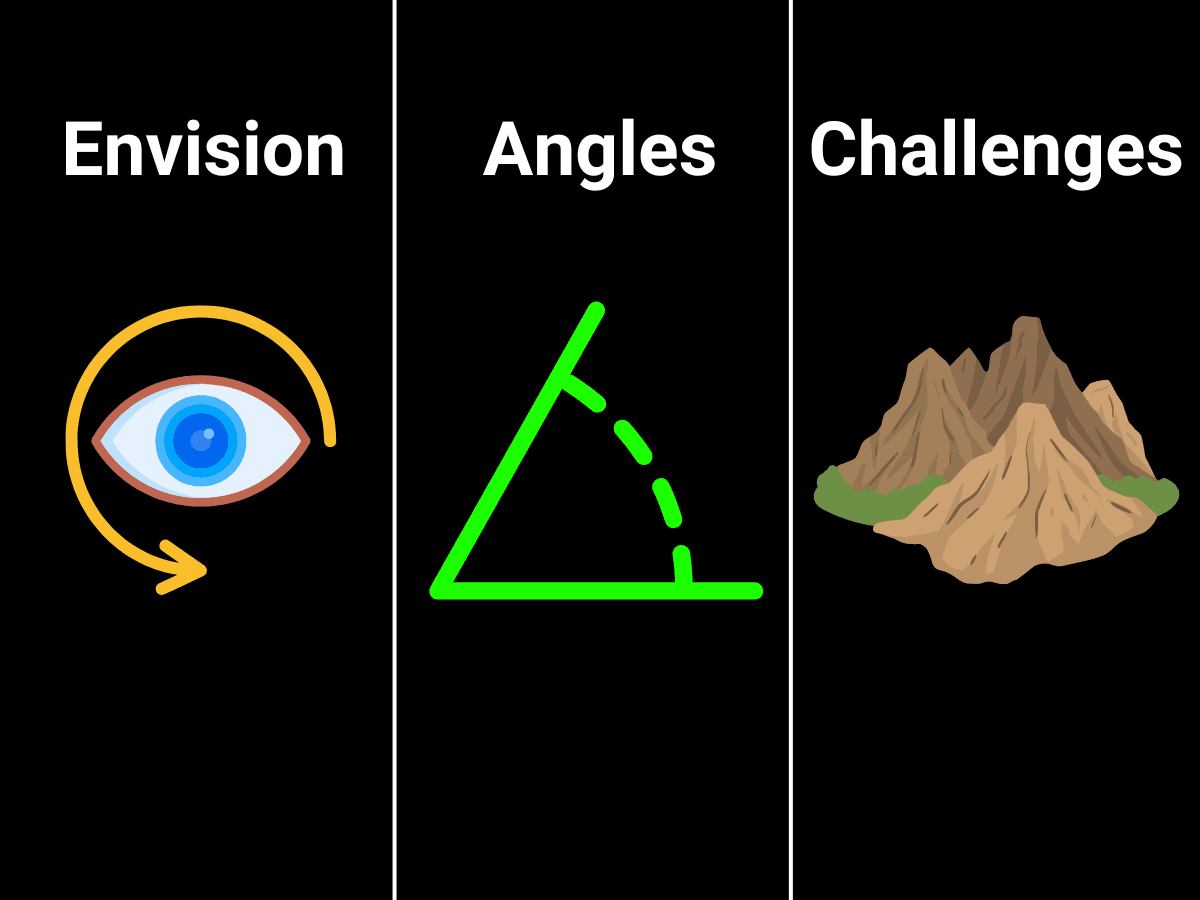 Reasons to location scout Graphic of eye, angles, and challenges.