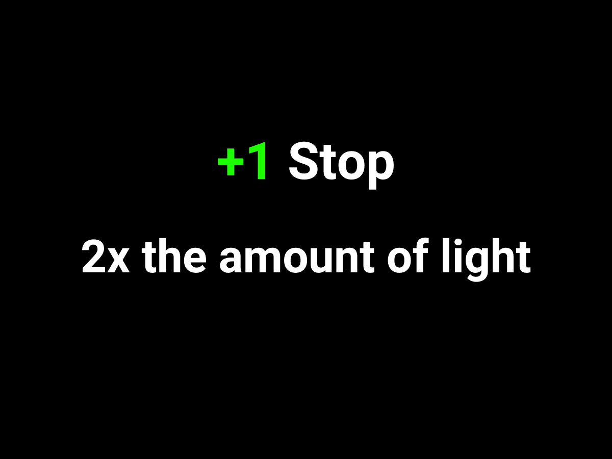 Increasing exposure by one stop Graphic showing how to increase exposure by one stop.