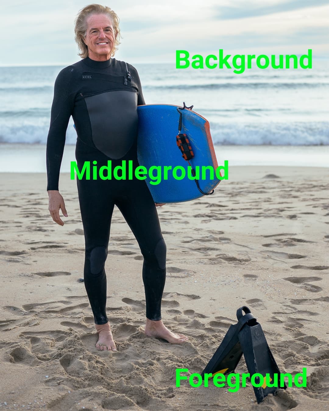 Layers Man standing on beach with wetsuit, boogie board, and fins.