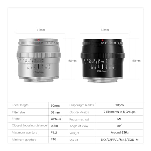 Variant image 4 of Kamlan 50mm F1.1 II