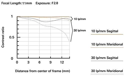 Variant image 1 of Tamron 11-20mm F2.8 Di III-A RXD