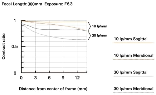 Variant image 1 of Tamron 18-300mm F3.5-6.3 Di III-A VC VXD