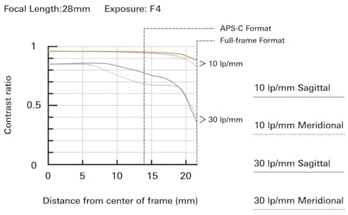 Variant image 5 of Tamron 28-300mm F4-7.1 Di III VC VXD