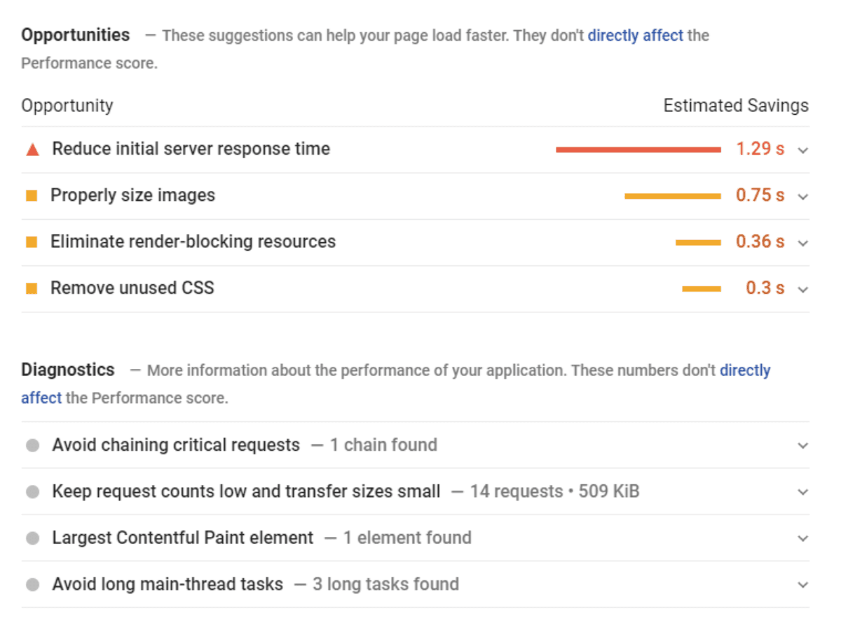 Google Pagespeed Insights Score details Score of google pagespeed insights details.