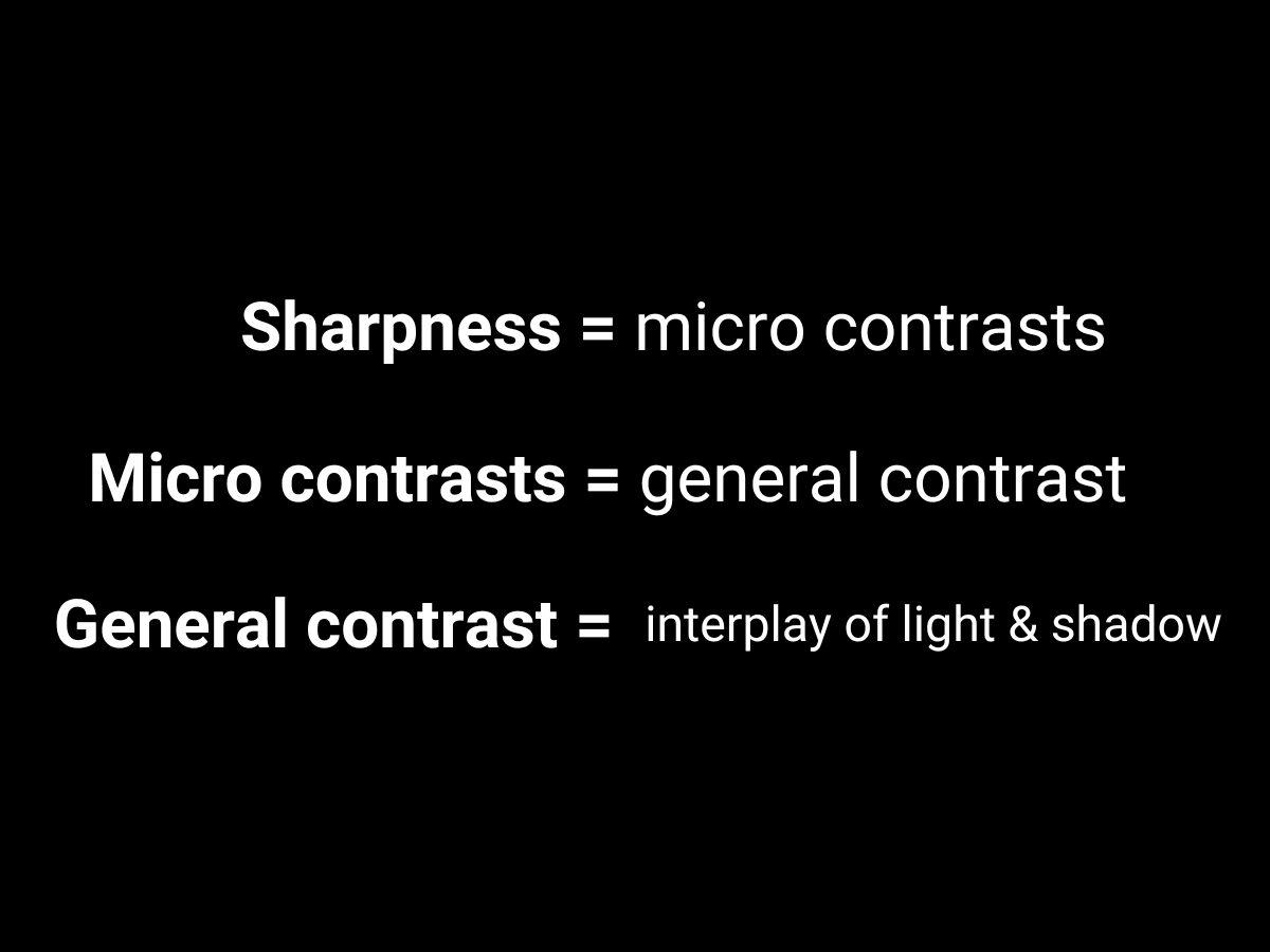 Putting it all together Graphic showing the definition of sharpness.