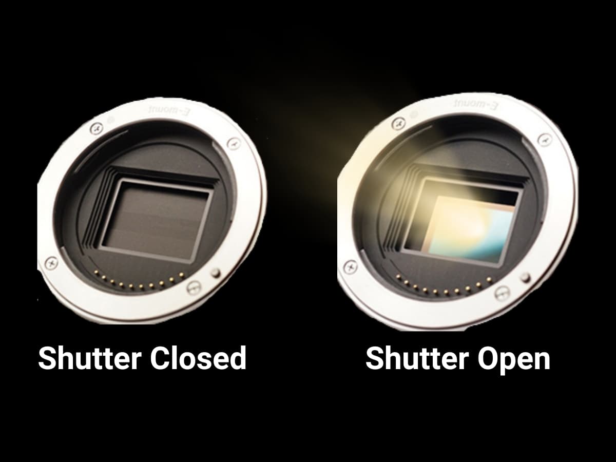 Shutter closed vs. shutter open Graphic of a closed and an open shutter.
