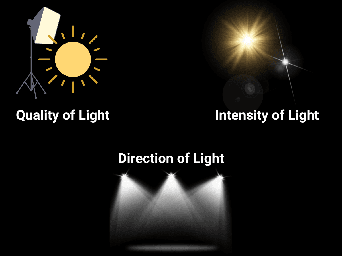 Type of lighting influences contrast Graphic showing the types of lighting that affects soft light.
